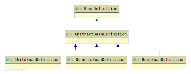 BeanDefinition.png