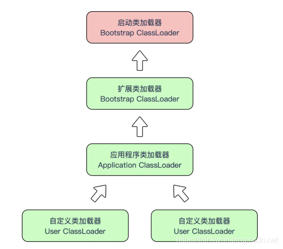 ClassLoadStructure.png
