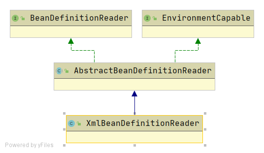 XmlBeanDefinitionReader.png
