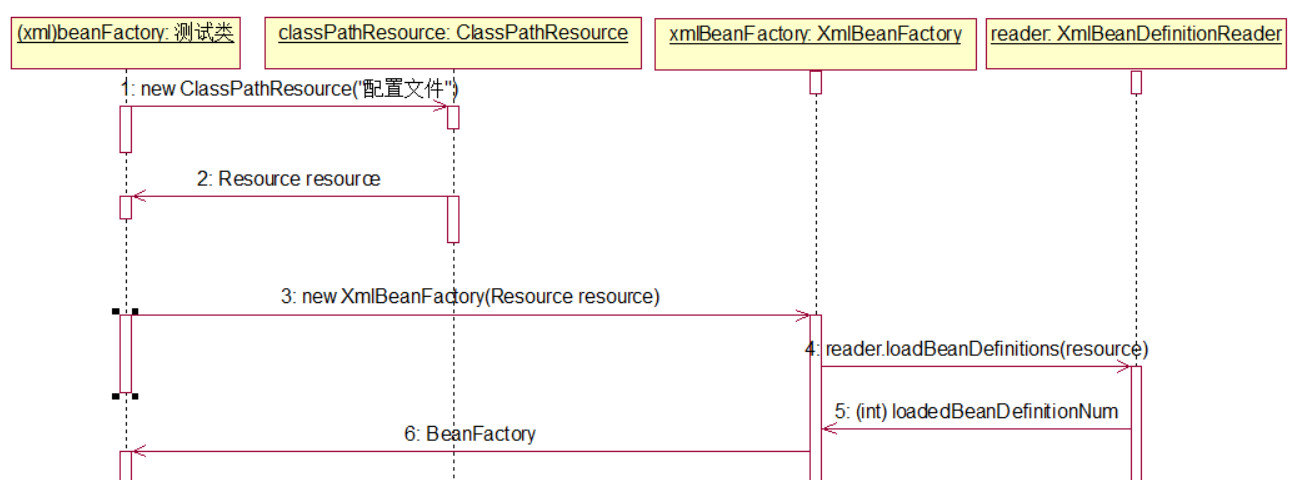XmlBeanFactoryInit.jpg