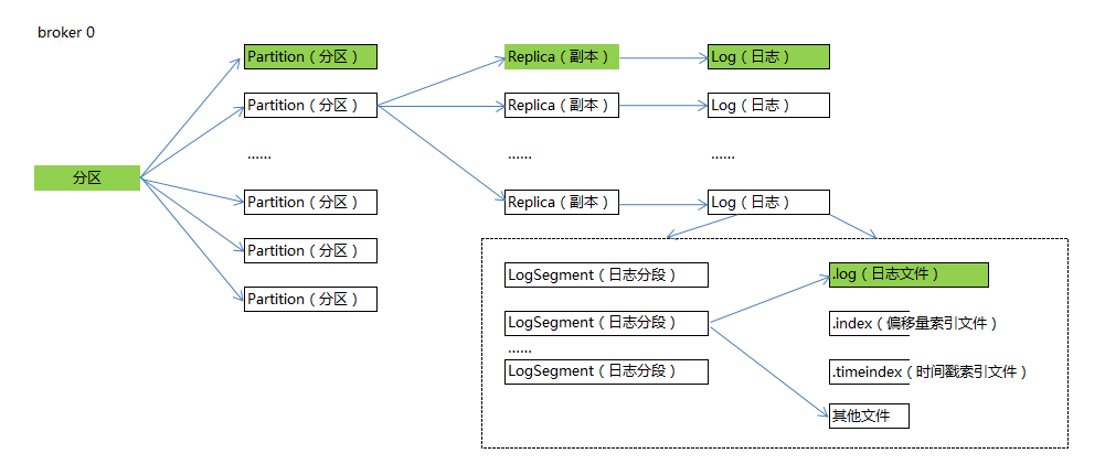 file_dir_layout.png