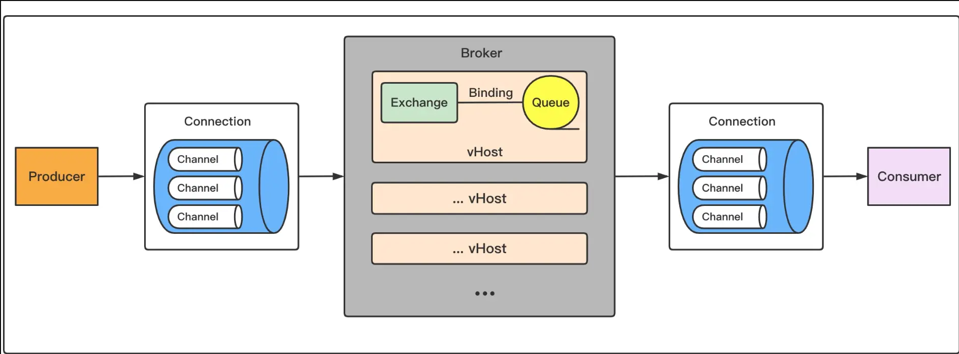 rabbitmq_arch.png