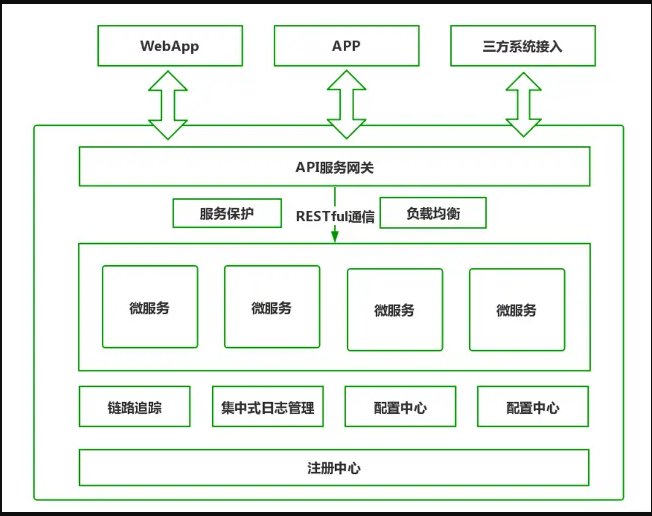 spring_cloud_component.png